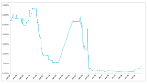 Refinance Student Loan What To Do When Variable Rates Rise