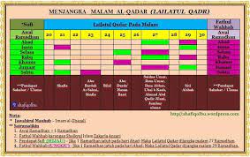 Dapatkan sumber paling boleh dipercayai kota kinabalu waktu athan (azan) dan namaz dengan waktu solat mingguan dan jadual waktu solat mingguan kota kinabalu. Jadual Matrik Malam Lailatul Qadar Shafiqolbu