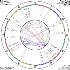 astrograph a full moon of powerful connection