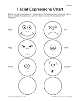 Facial Expressions Chart Feelings Preschool Preschool