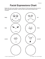 facial expressions chart feelings preschool preschool