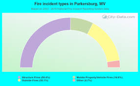 Parkersburg West Virginia Wv 26105 Profile Population Maps Real Estate Averages Homes Statistics Relocation Travel Jobs Hospitals Schools Crime Moving Houses News Sex Offenders