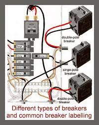 Generator wiring diagram and electrical schematics. What To Do If An Electrical Breaker Keeps Tripping In Your Home Home Electrical Wiring Electrical Wiring Diy Electrical