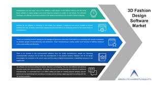 How much does a mobile app cost? Global 3d Fashion Design Software Market By Current Industry Status Growth Opportunities Top Key Players And Forecast Till 2028 Industry Global News24