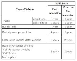 Why Japanese Vehicles Can Keep In Good Condition For A Long