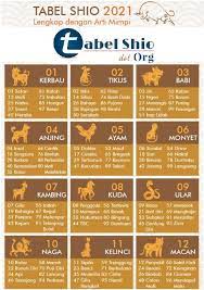 Maybe you would like to learn more about one of these? Tabel Shio 2021 Data Angka Shio Main Lengkap Tabel Shio