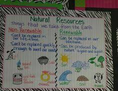 Pollution Anchor Chart Google Search Science Classroom
