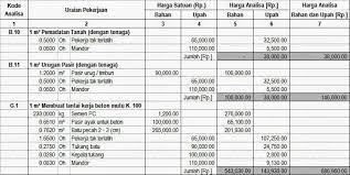 Analisis kemudian menjadi salah satu kunci utama dalam dunia. Proyek Sipil Cara Membuat Harga Analisa Satuan Bahan Dan Upah