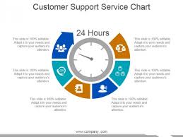 Customer Support Service Chart Ppt Powerpoint Presentation