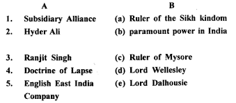 The Trail History and Civics for Class 8 ICSE Solutions – Expansion of  British Power in India – ICSE Solutions