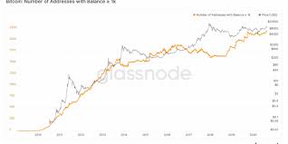 Bitcoin has literally smashed through the previous high reaching the incredible price of $24,000! Bitcoin Rich List Reaches All Time High Nasdaq