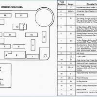 On other mercedes i have owned some kind soul has posted the fuse box diagrams online so it was always just a quick so without further ado, here are (attached) the four fuse box diagrams for a 2011 ml350 and other trims from. Ml350 Fuse Box Diagram