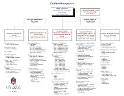 Organization Chart Facilities Management University Of
