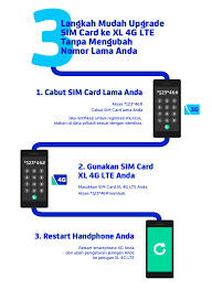 Langsung saja simak penjelasan kami cara aktifin nomor / kartu sim kalian yang diblokir dengan. Masekorner Com Begini Cara Migrasi Kartu Xl 3g Ke 4g Secara Mandiri