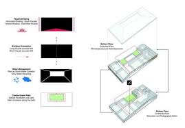Gallery Of Fields Of Knowledge Sustainable Education Campus Second Prize Winning Proposal Shaga Studio Auerbach Halevy Architects Ori Rittenberg Rotem Sustainable Schools School Building Design Education