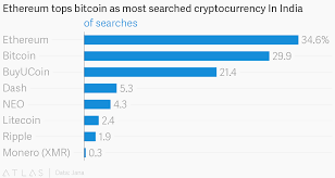 Also, have you wondered in this post, i'll walk you through the whole thing, so you get a better understanding of how long does it take to transfer bitcoins between wallets and why. Authenticate Bitcoin Transaction Ethereum Transaction Per Sec Astangaayurvedcenter