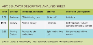 Utah Cna Job Blog Difficult Behaviors Decoded