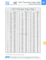 Fillable Online 10k 3 Thermistor Output Table Fax Email