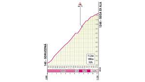 The small village is located at 1,200 m asl. Stage 17 Canazei To Sega Di Ala Velonews Com