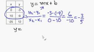 How can you use a graph to write an equation? How To Write A Slope Intercept Equation Given An X Y Table Math Wonderhowto