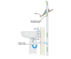 How to check a toilet vent pipe. Sizing A Plumbing Vent Fine Homebuilding