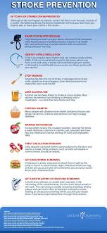 Consuming Olive Oil May Help Prevent Stroke Stroke Prevention Stroke Awareness Prevention