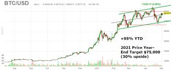 To have bitcoin etfs approved in the us, investors have to pray to the u.s. Why Sec May Approve The First Bitcoin Etf In June Seeking Alpha