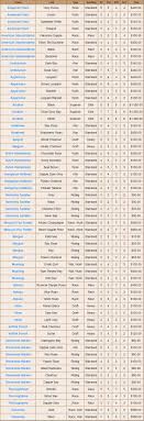 Red Dead Redemption 2 Horse List Stats Red Dead Redemption Red Dead Redemption Horses Red Dead Redemption Ii