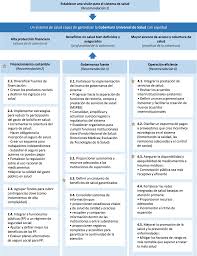En el paraguay nos encontramos con cambios importantes en la legislación tributaria con la vigencia de la ley n° 6380/19 de modernización y simplificación dentro de nuestros servicios contamos con los mas calificados en materia tributaria, para acompañarte en la toma de decisiones en tu negocio. Reformando El Sistema De Salud Paraguayo Estudio Multidimensional De Paraguay Volumen 3 Del Analisis A La Accion Oecd Ilibrary