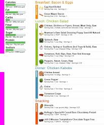 low carb vegetables chart for breakfast dinner snacking