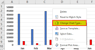 Excel Combo Chart How To Create A Combination Chart In Excel