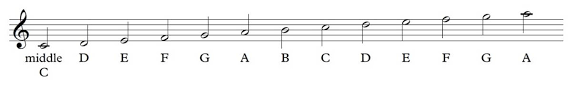 Maybe you would like to learn more about one of these? Concepts Of Music Pitch Treble Clef Notes