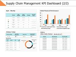 Supply chain kpi dashboard excel template. Supply Chain Management Kpi Dashboard 2 2 Ppt Powerpoint Presentation Gallery Visuals Powerpoint Slide Template Presentation Templates Ppt Layout Presentation Deck