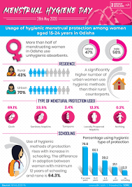 The main idea behind marking this day is to change the social stigma associated with menstruation. Menstrual Hygiene Day 2020 It S Time For Action Siddha Development Research And Consultancy Sdrc Enabling Social Change