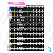 Примейра лига кубок португалии суперкубок сегунда лига третья лига кубок лиги portugal: Knj6tasq6w0zsm