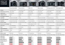 Canon Dslr Cameras Comparison