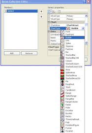 Tech Share Microsoft Chart Control In Asp Net Windows