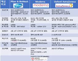 ì•„ìŠ¤íŠ¸ë¼ì œë„¤ì¹´