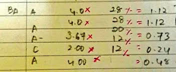 To get a best results , you have to know how to target it bila korang dah pandai kira pointer yang korang nak target, barulah korang boleh fight untuk capa. Semester 2 On Twitter Amaran Kepada Pelajar Stpm Thread Kali Ini Akan Membicarakan Bagaimana Sistem Peperiksaan Melaksanakan Proses Pengiraan Ngmp Dan Pngk Keseluruhan Stpm Amaran Sebarang Kesilapan Atau Perkara