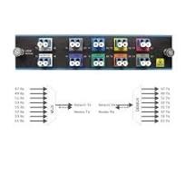 MUX/DEMUX8 | CWDM-MUX8A= - HiFiber.com