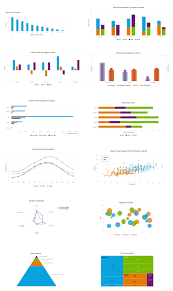 Highcharts Axure Widget Library Data Visualization