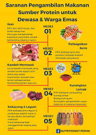 Lalu, apa saja sumber protein? Bnzcjxwh9juywm