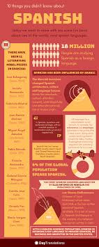 Check spelling or type a new query. 10 Things You Probably Didn T Know About Spanish Lingoda Online Language School
