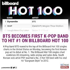 Chart rankings are based on radio play, online streaming, and sales (physical and digital). Facebook