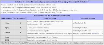 Or, 2) increase in serum creatinine to ≥1.5 times baseline (i.e. 3 07 16 01 Akutes Nierenversagen Medcontroller