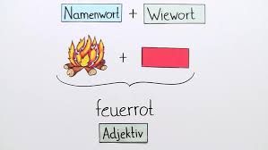 Diese besonderheit der deutschen sprache ermöglicht es. Zusammengesetzte Nomen Und Adjektive Online Lernen
