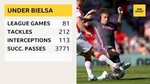 .soccer 2020 stats for leeds w (leeds united) defensive midfielder k. How Leeds Midfielder Kalvin Phillips Earned His England Call Up Bbc Sport