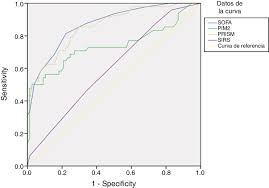 Image result for pSOFA Score