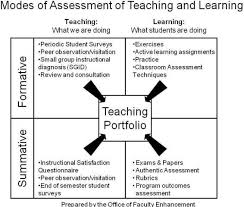 Summative And Formative Assessments Formative Assessment Teaching Portfolio Formative Assessment Examples