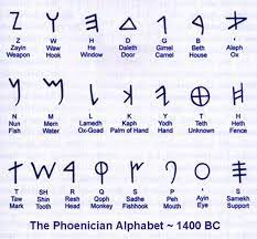 Although the etymology of the word comes from the greek alphabet (corresponding to the two first letters: The Evolution Of The Hebrew Letters Phoenician Alphabet Hebrew Alphabet Ancient Hebrew